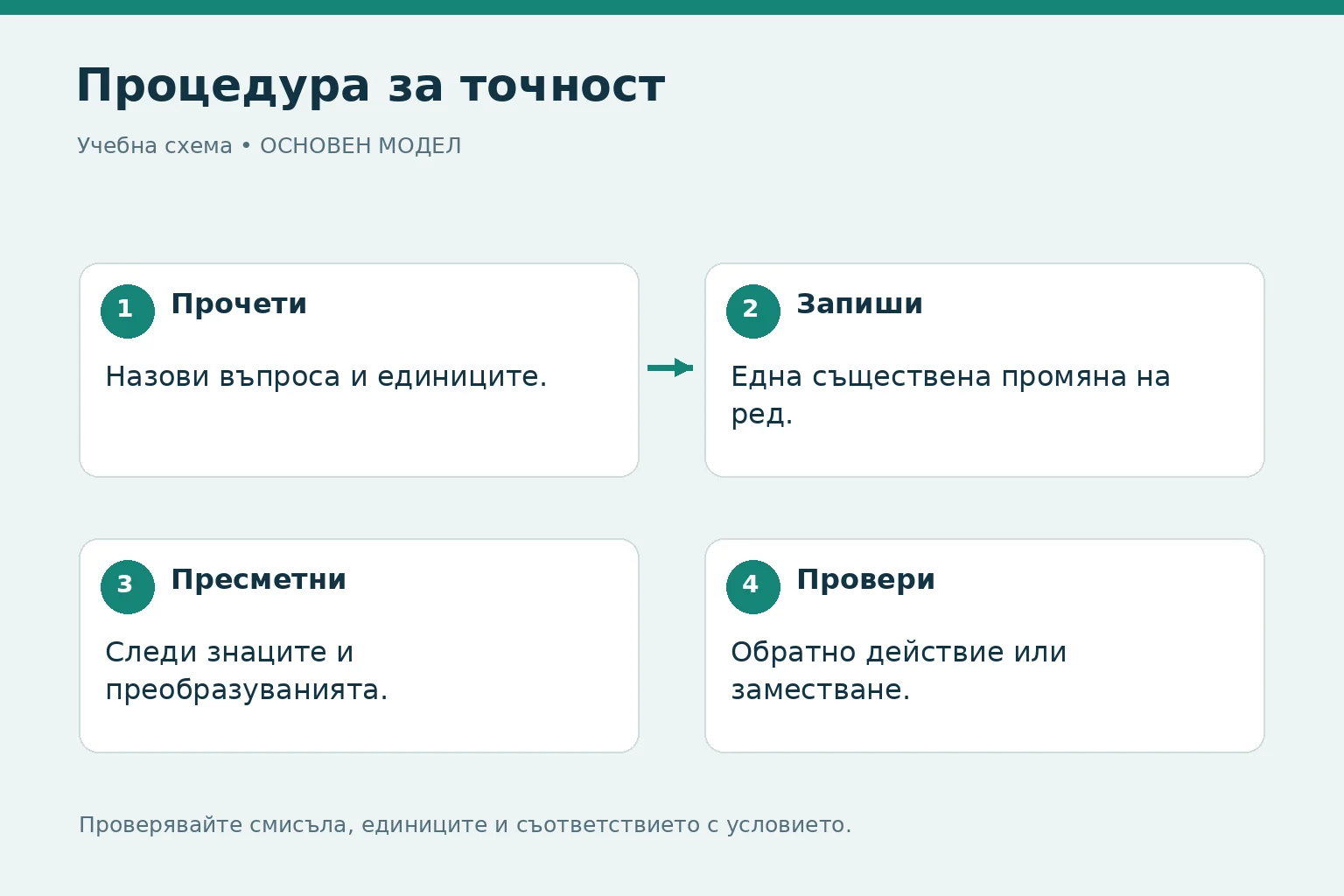 Как да намалим грешките от невнимание по математика