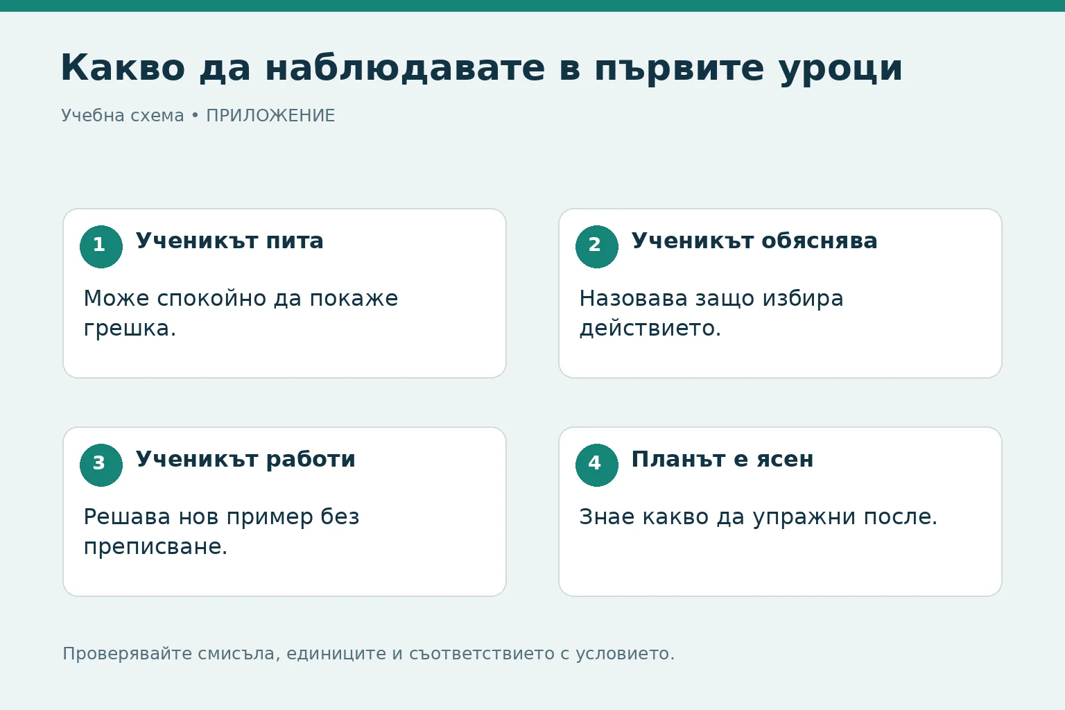 Как да изберем частен учител по математика в Пловдив