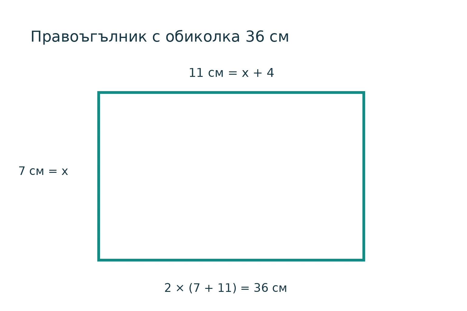 Правоъгълник със страни 7 и 11 сантиметра